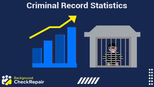 Incarcerated man behind bars and a chart showing criminal record statistics and criminal record statistics by race, including statistics on criminal record discrimination and violent criminal record statistics.