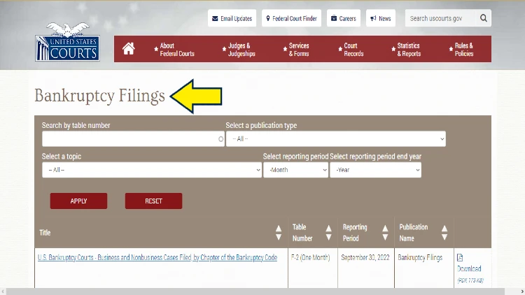 Screenshot of Federal Judiciary website page for United States Courts with yellow arrow on bankruptcy filings.