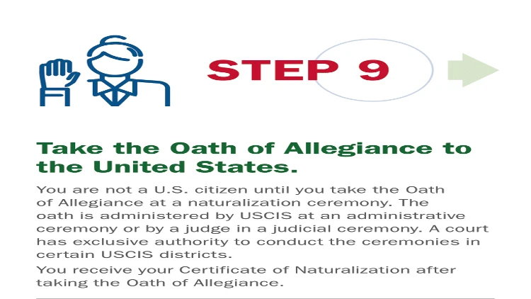 Screenshot of U.S. Department of Homeland Security website page for USCIS brochures showing what is the Oath of Allegiance to the United States.