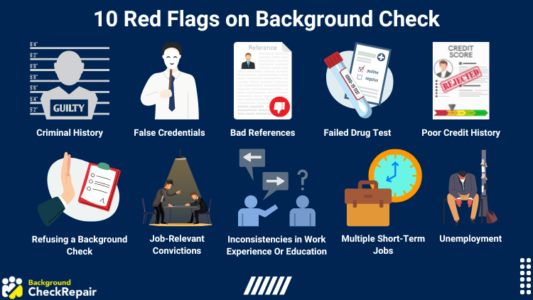 graphic that indicates the ten red flags on a background check