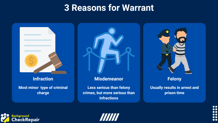 Graphic illustration showing three varieties of criminal activity someone's warrant may have been created