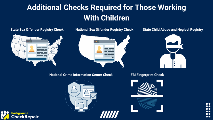 Graphic illustration on additional checks required for those working with children