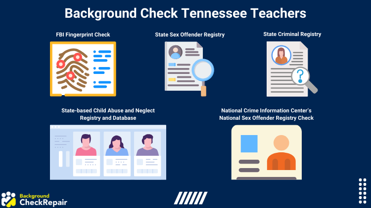 Graphic showing the different kinds of background check performed for Tennessee teachers based on some federal laws.