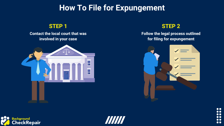 Graphic showing the two steps on how to file for expungement