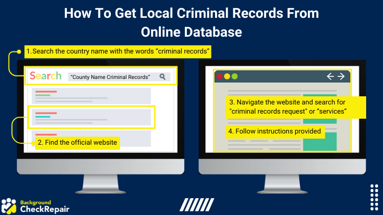 Graphic detailing the steps on how to get local criminal records from online database