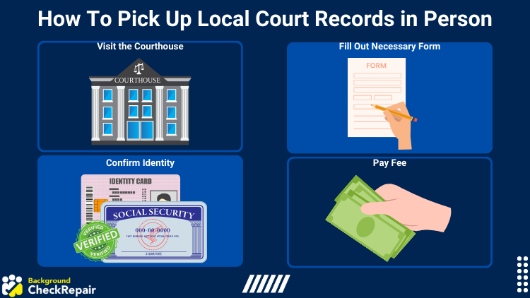 Graphics on steps on how to pick up local court records in person