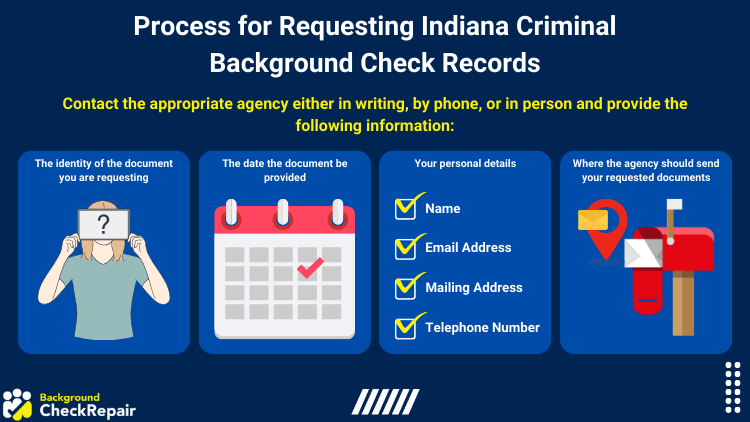 Graphic on the process for requesting Indiana criminal background check records