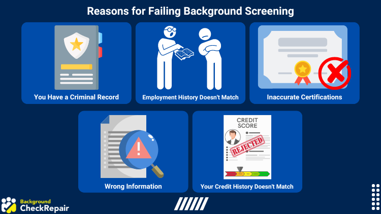 Graphic on reasons for failing a background screening
