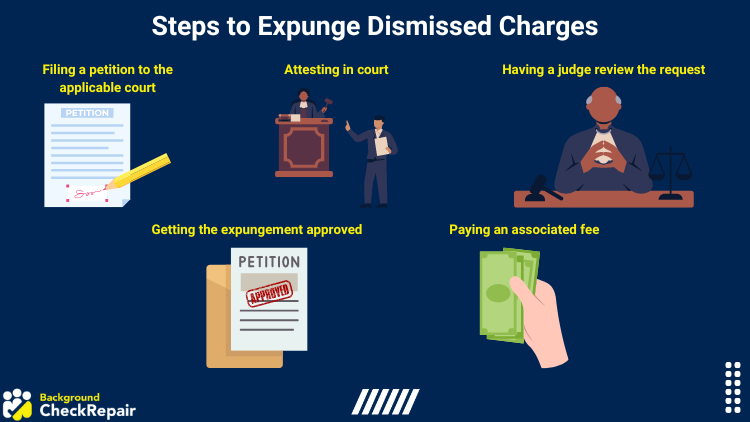 Graphic showing the steps to expunge dismissed charges