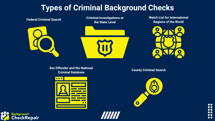 Graphic illustration of various types of criminal background checks