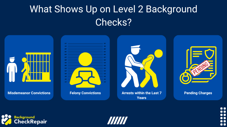 What Shows Up on Level 2 Background Checks graphic showing Misdemeanor Convictions, Felony Convictions, Arrests within the Last 7 Years, and Pending Charges.
