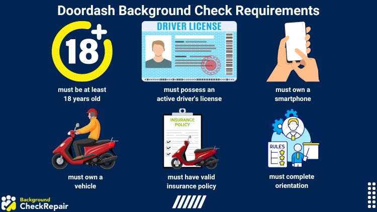 Graphic illustration of the Doordash background check requirements