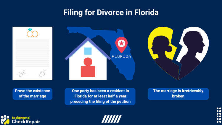 Graphic on requisites for filing divorce in Florida
