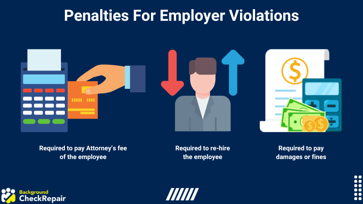 Graphic on penalties for employer violations