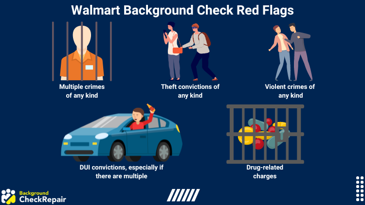 Graphic illustrations on Walmart background check red flags